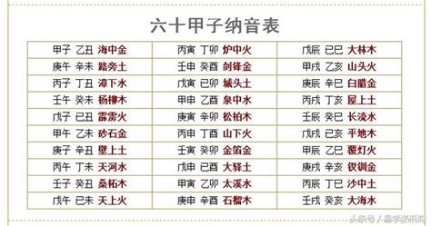 乙丑海中金|八字納音五行解析——海中金